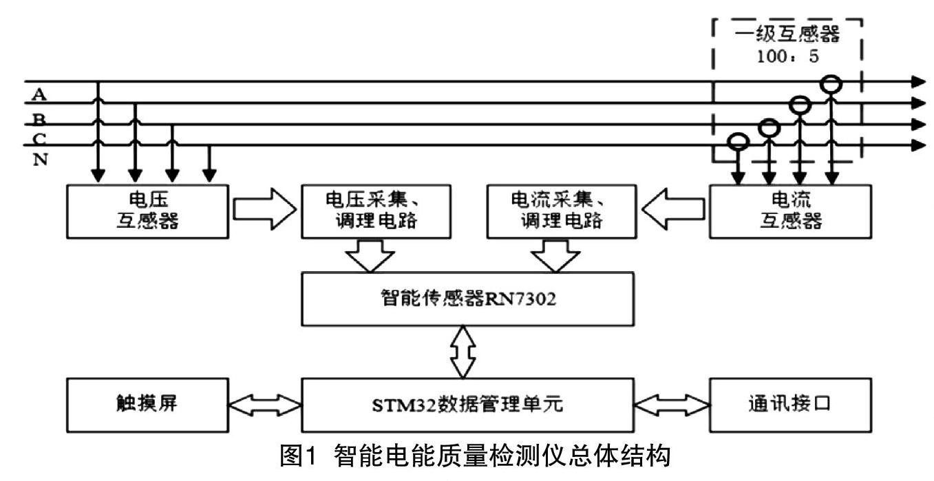 文中對儀器結構,硬件實現方法,三項不平衡度檢測原理進行了闡述,該