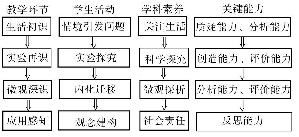 祭十二郎文优秀ppt教案下载_优秀祭父母文_祭十二郎文ppt字句翻译