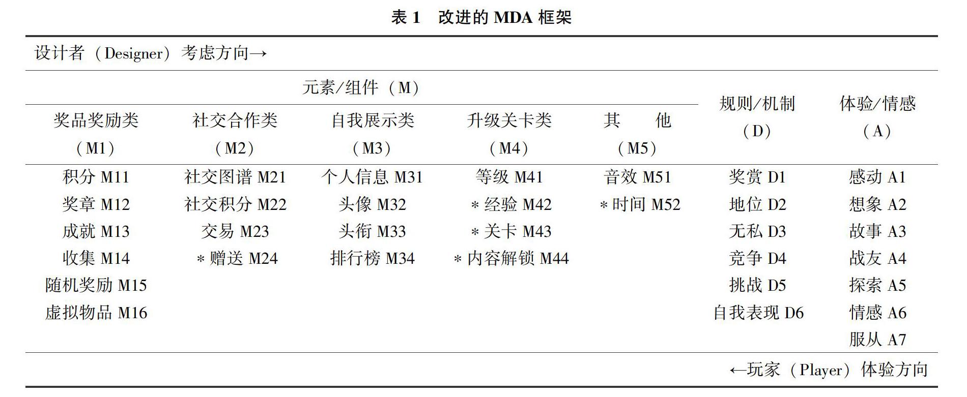 探索式搜索系统中的游戏化机制设计 参考网