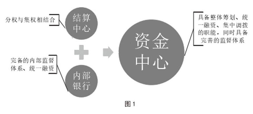 財務共享服務模式下的集團企業資金管理