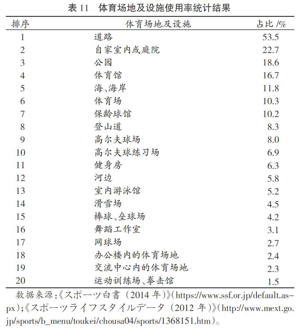 日本的体育产业发展现状 发展方式及启示 参考网