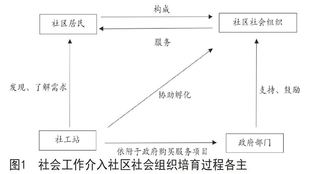 摘要:社区社会组织作为社会治理共同体中的一员,在社区治理中发挥着