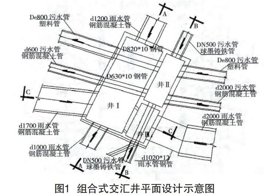 初析市政排水管网竖向交叉问题的解决方案