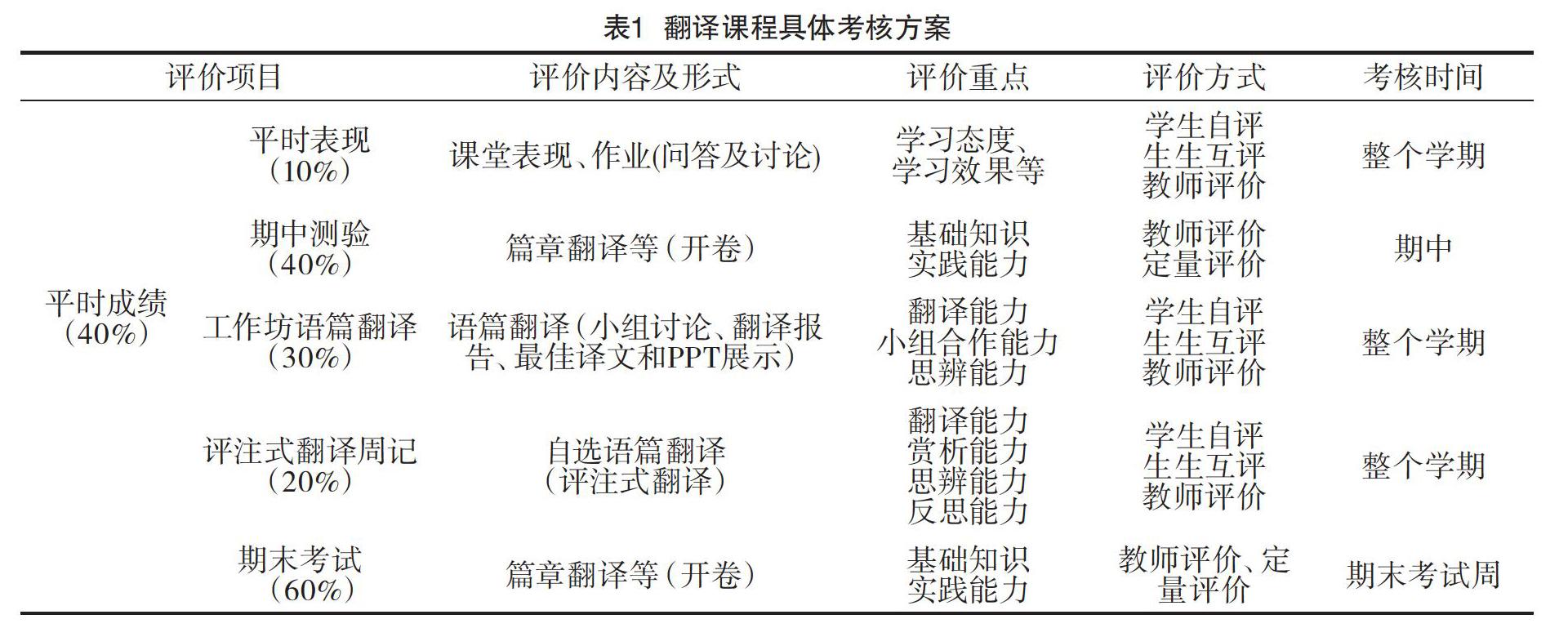 基于tpack的混合式翻译教学模式的探索与构建