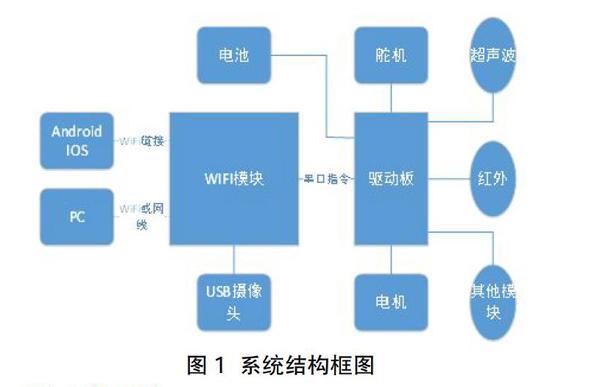 灭火机器人程序流程图图片