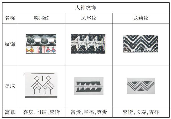 侗族纹样及寓意图片