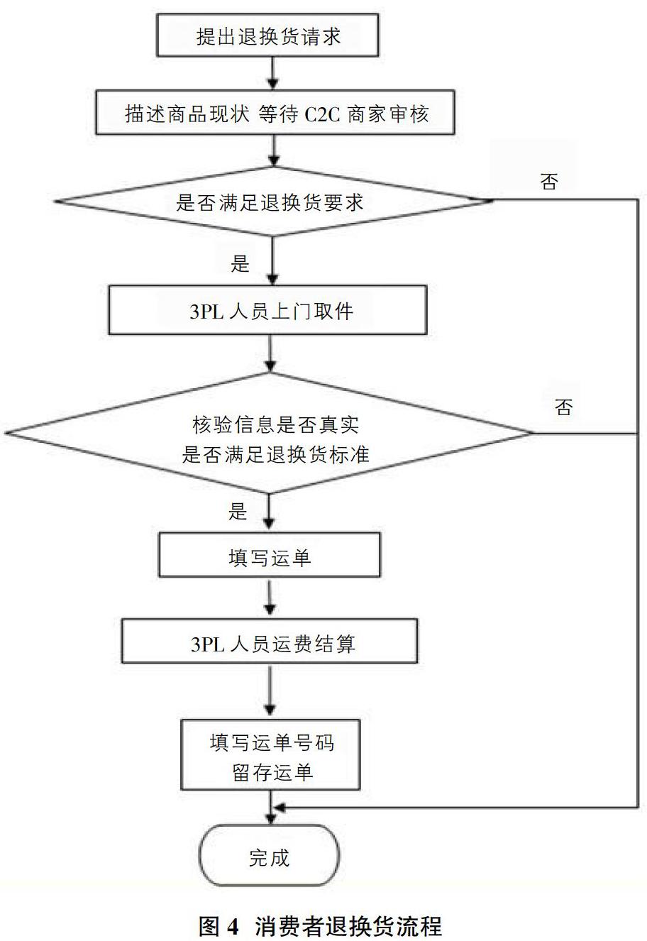 电商退换货流程图图片