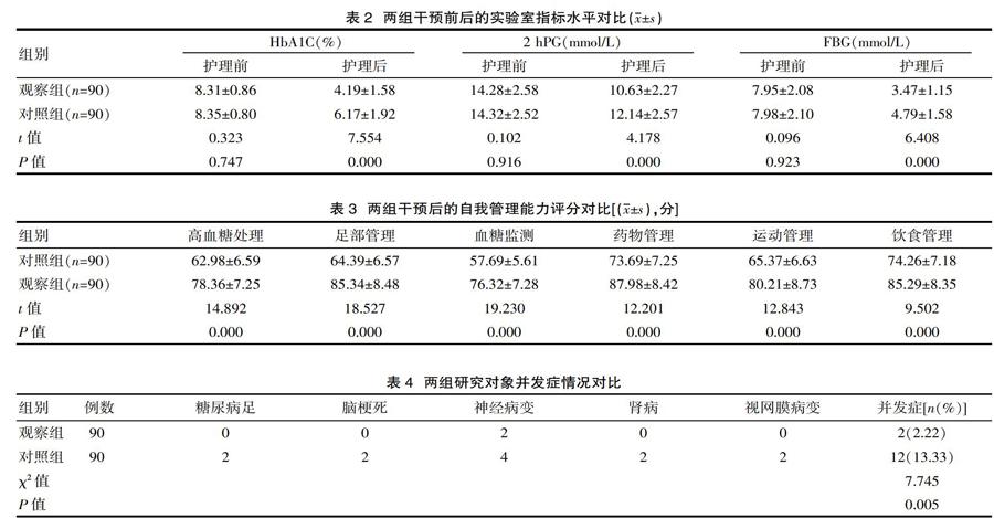 个性化健康教育对糖尿病患者预防并发症的临床效果 参考网