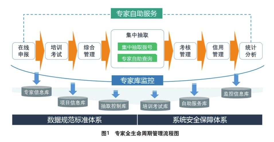 专家库系统图片