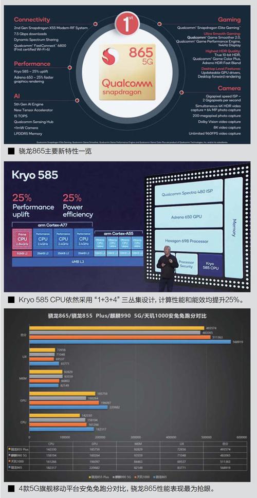 制霸5g全模式 高通驍龍865深度解析