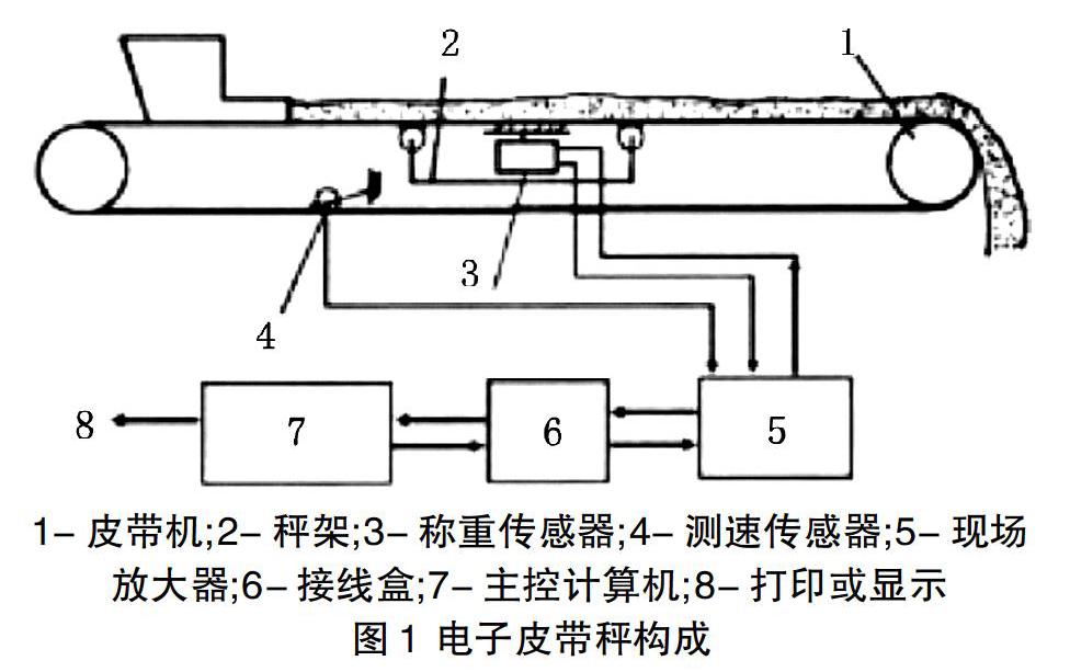 皮带秤安装示意图图片