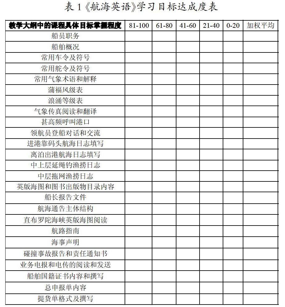 初探目標達成度對《航海英語》教學質量的評價