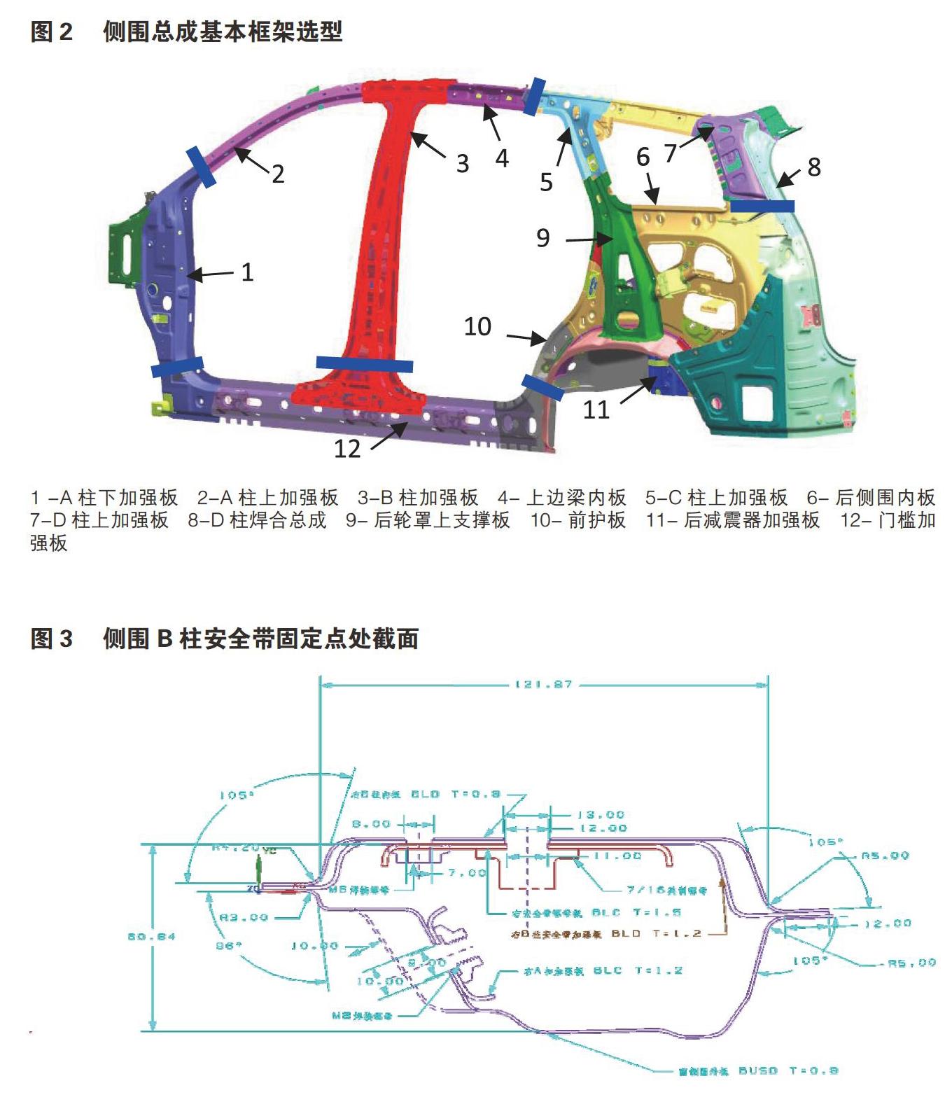 汽车车身侧围设计要点