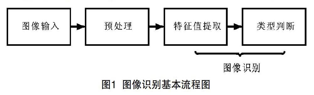 智能人工气候箱说明书_人工智能思维_智能人工气候箱使用方法