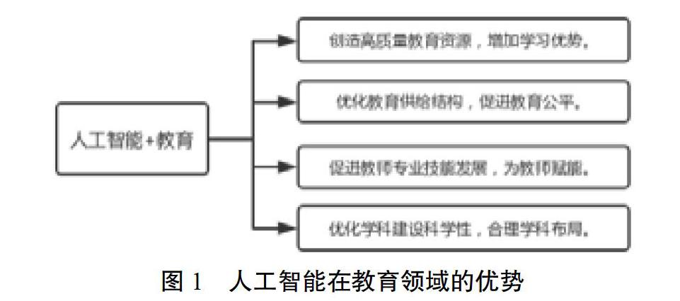 电影人工智能 电脑知识_联通智能客服 转人工_智能人工黑箱法则