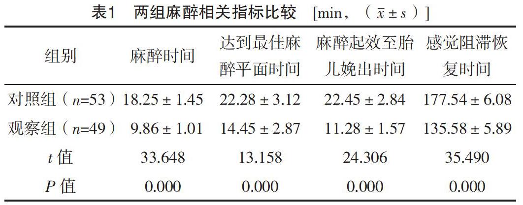 妊娠期高血压剖宫产产妇采取腰麻硬膜外联合阻滞麻醉的效果及不良反应