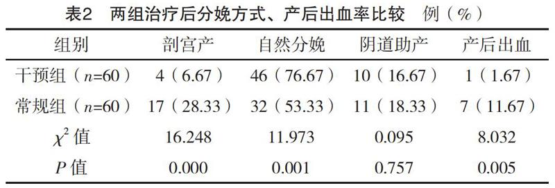 心理護理干預對產婦自然分娩質量及新生兒apgar評分的影響