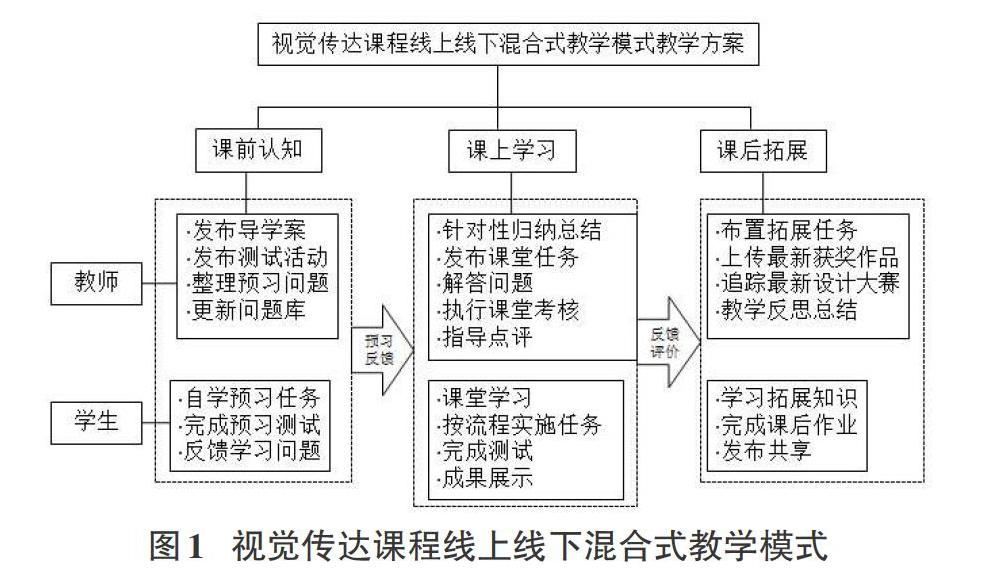 基于蓝墨云班课的线上线下混合式教学模式探索