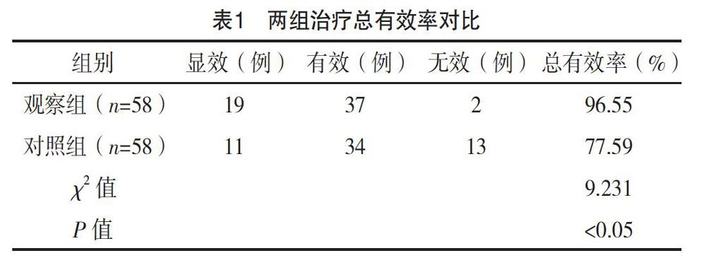 重組人腦利鈉肽聯合艾司洛爾治療缺血性心力衰竭成效