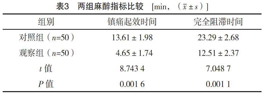 罗哌卡因联合舒芬太尼或芬太尼在硬膜外分娩镇痛中的对比研究