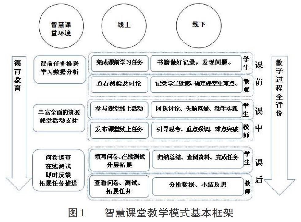 基于超星泛雅平台的智慧课堂教学模式设计及应用研究