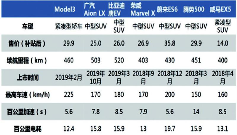 新能源汽车:特斯拉国产大潮开启