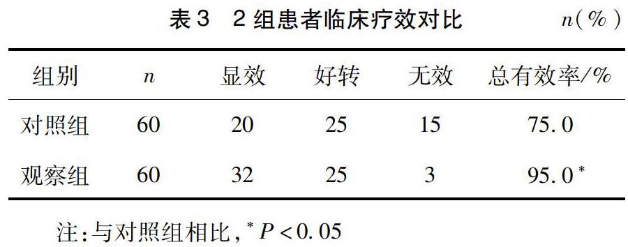 穴位贴敷联合桑杏汤辅助治疗小儿支原体肺炎的临床疗效分析及对血清炎症因子的影响 参考网