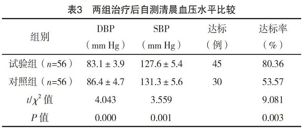 择时用药对非杓型高血压患者血压昼夜节律的影响