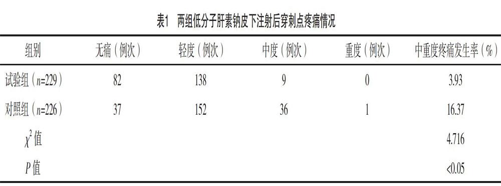 減輕低分子肝素鈉皮下注射部位不良反應的循證護理 ?