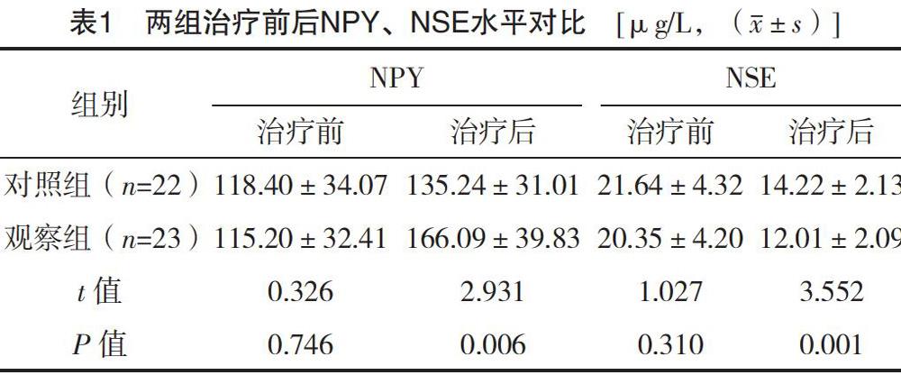 舍曲林vs艾司西酞普兰图片