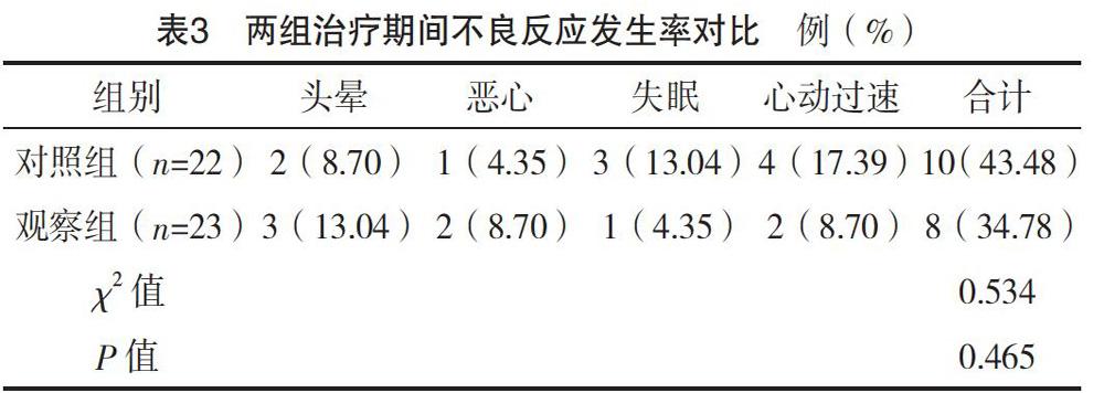 舍曲林vs艾司西酞普兰图片