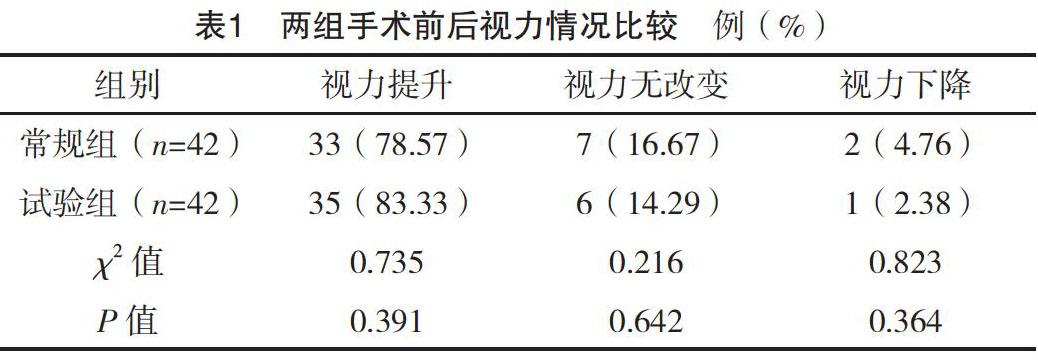 不同手術治療方式對青光眼合併白內障患者視力,眼壓,散光度及併發症的