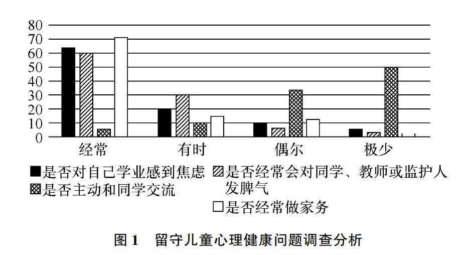 留守儿童厌学及心理健康教育策略探究