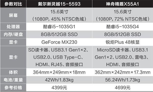 戴尔inspiron5593参数图片