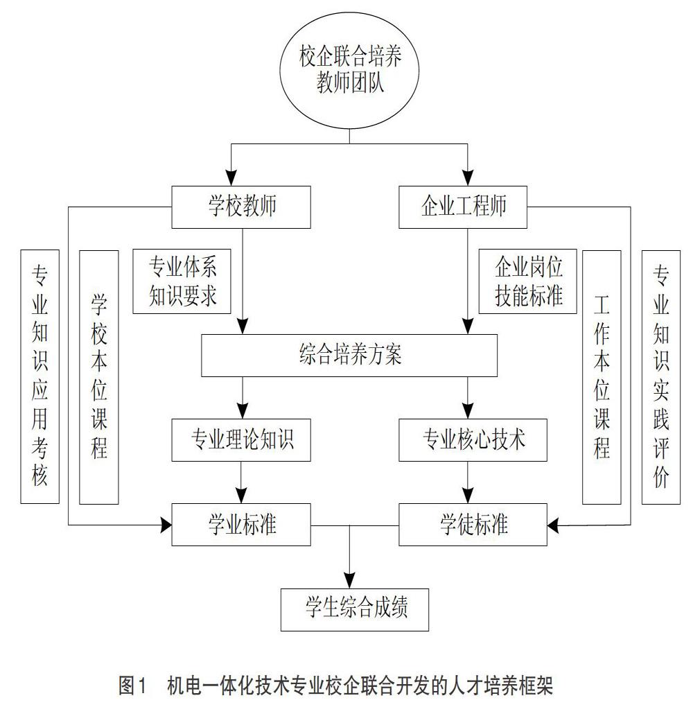 產教融合背景下現代學徒制人才培養模式的校本實踐