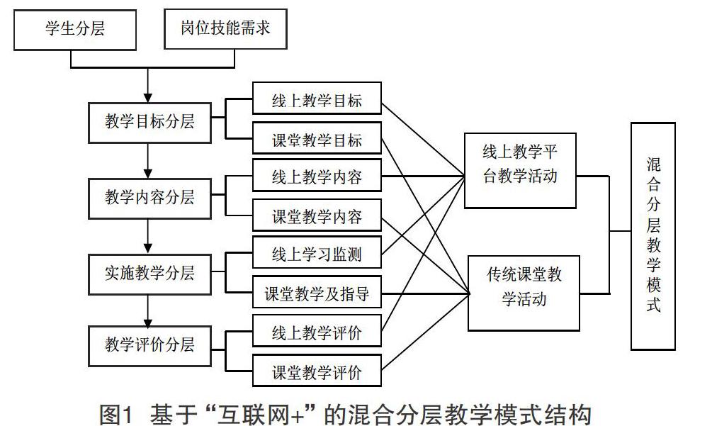 bl 混合学习 在计算机网络技术教学中_bg+bl混合重口味文_网络攻防技术学习