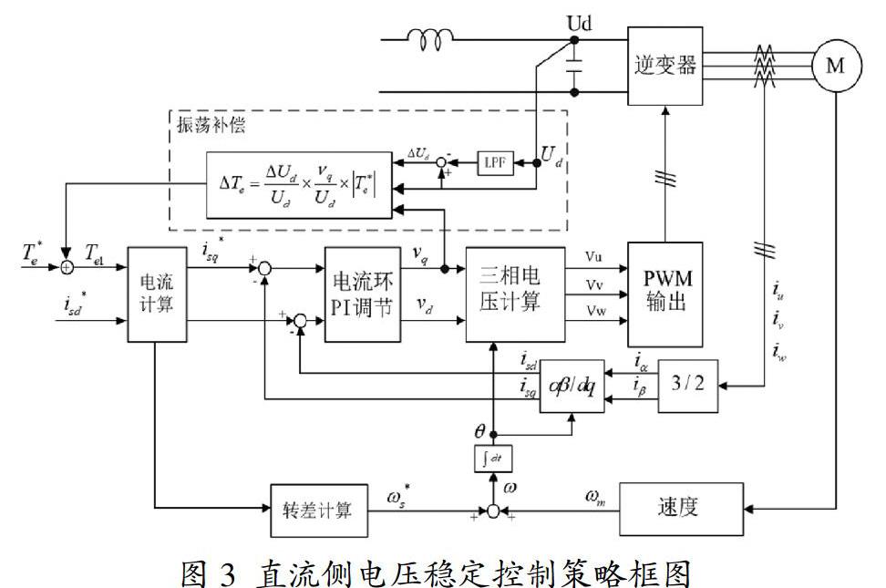 电力工程车直流侧电压稳定控制策略 Manbetx手机官网