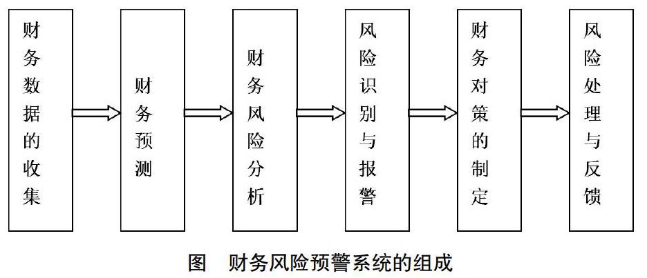 基于现金流量的企业财务风险控制及防范措施