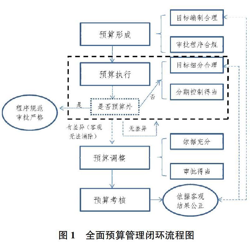 基於