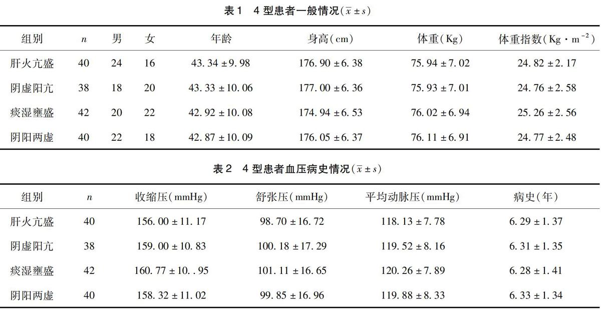 维吾尔族原发型高血压病患者血浆同型半胱氨酸水平与中医辨证分型的