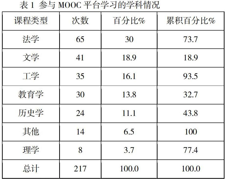 mooc背景下大学生在线学习体验研究