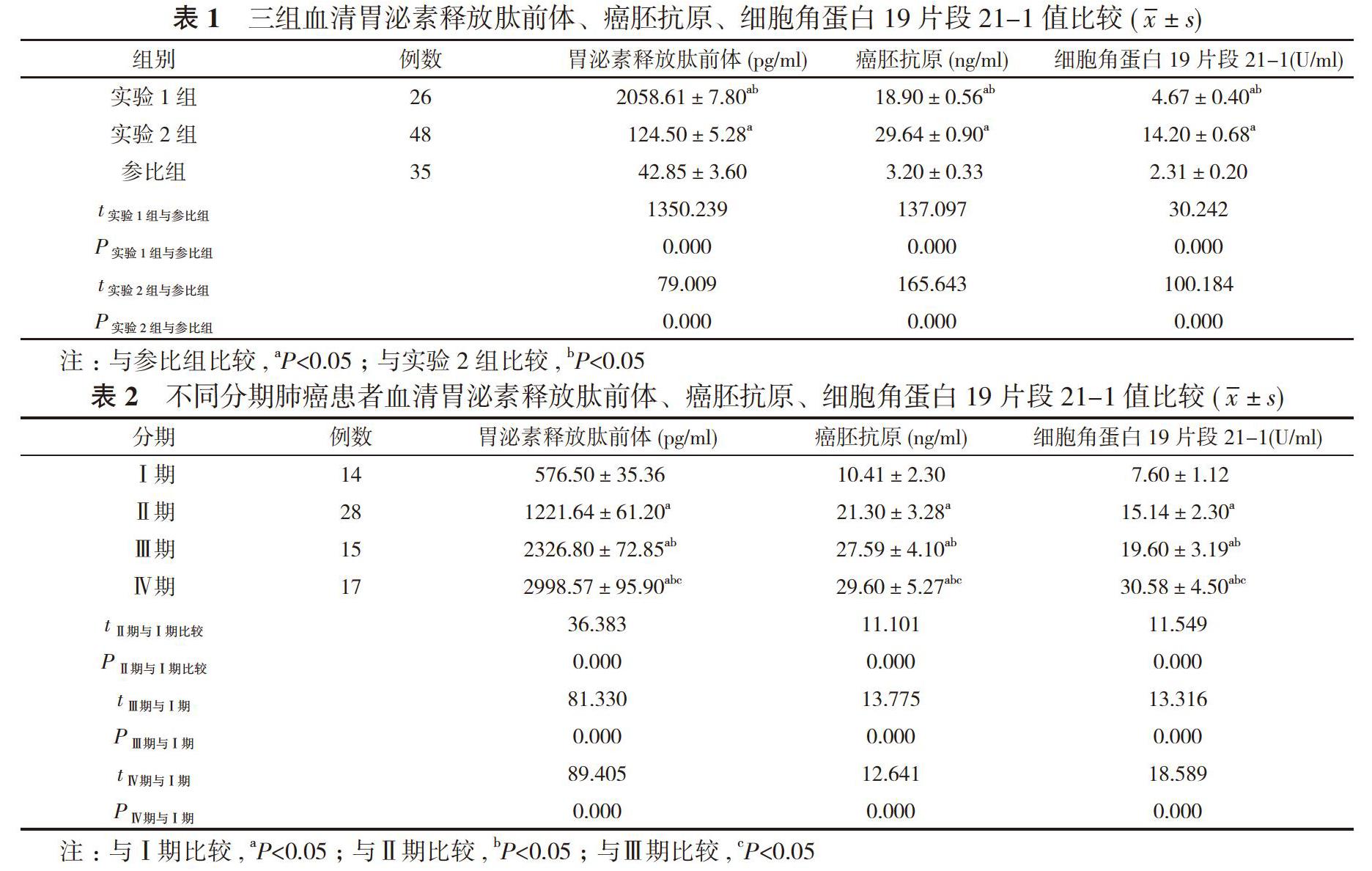 细胞角质蛋白19片段图片