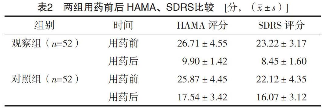 文拉法辛聯合右佐匹克隆治療廣泛性焦慮障礙伴失眠症狀效果研究