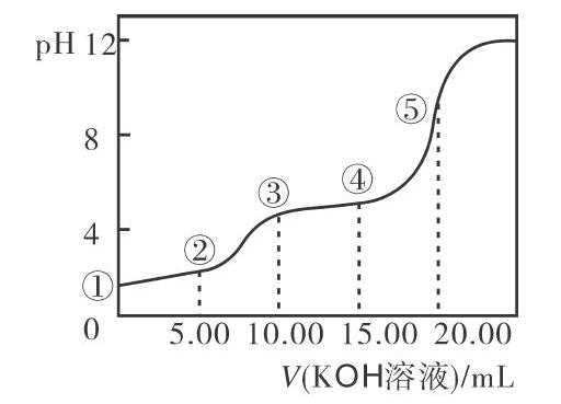 [摘要]酸碱滴定曲线的图像形式多变,考查内容多样,而借助解题模型的