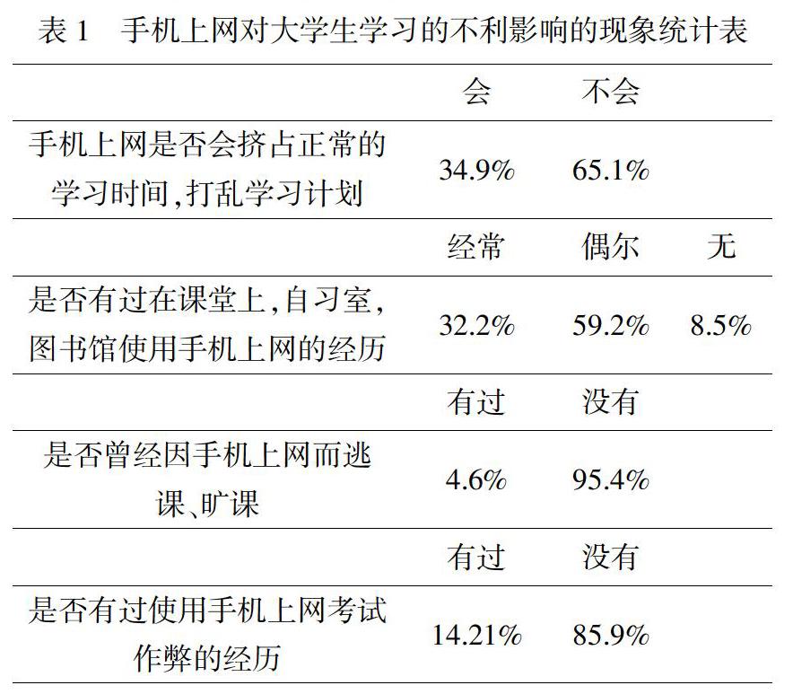 智能手机对大学生学习生活影响研究及对策