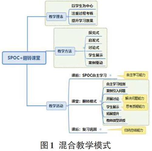 線上線下混合教學模式在《數據結構》課程中的應用