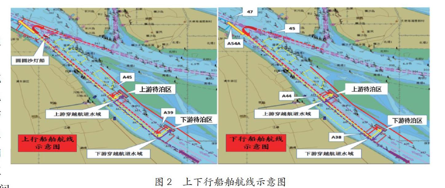 长江口南槽航道一期工程整治建筑物工程专项监管探析