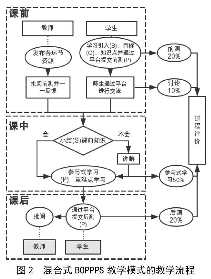 混合式boppps教学模式的构建与实践途径探析