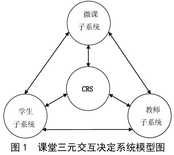 摘 要 结合班杜拉提出的三元交互决定论,构建一种微课参与的信息技术