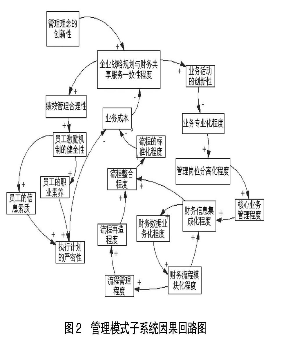 系统动力学因果回路图图片